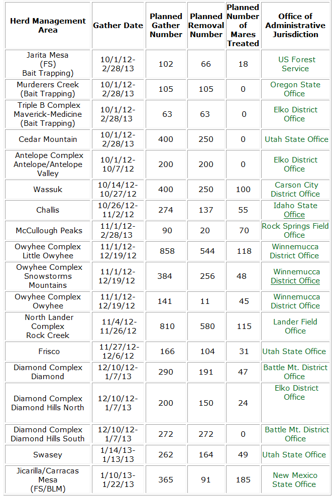 Schedule for Extinction
