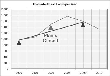 Equine Welfare Alliance