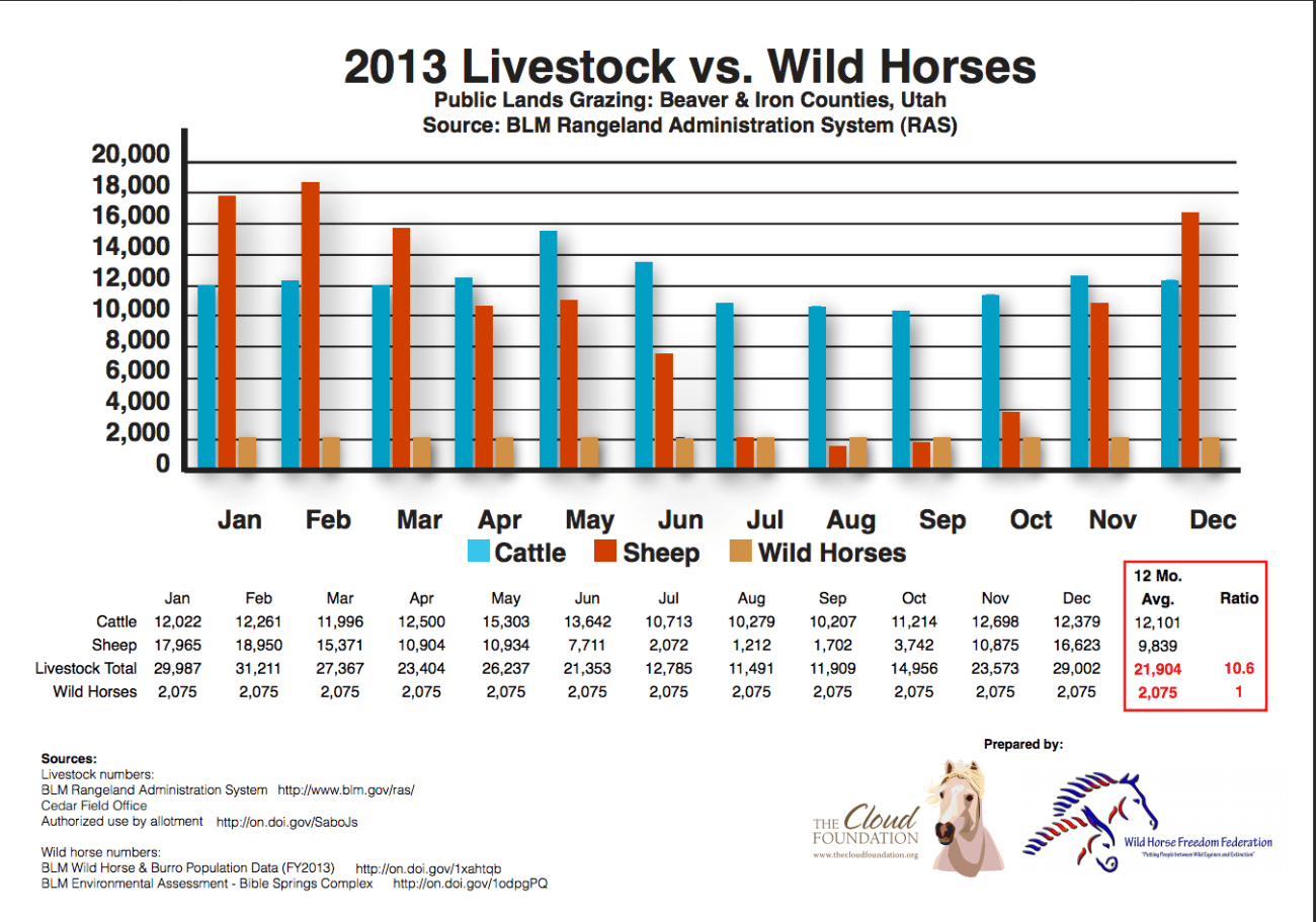 Facts Don't Lie, Welfare Ranchers Do!